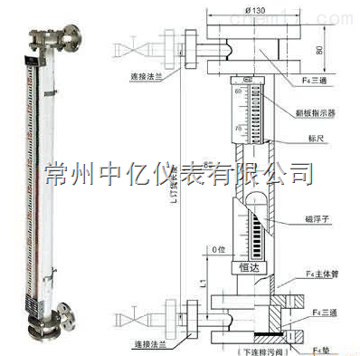 UDZ-3J耐強腐蝕型磁浮子液位計(jì)廠(chǎng)家