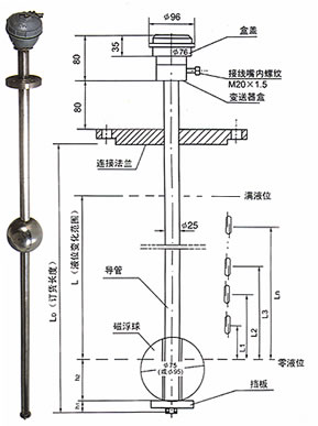 磁浮球多點液位控制器