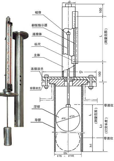 基型電遠傳磁浮子液位計(jì)/B本安防爆型