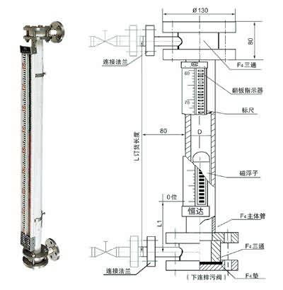 UDZ耐強腐蝕型磁浮子液位計(jì)