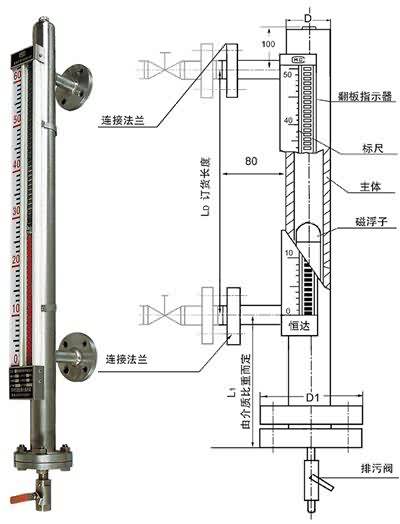 UDZ-10基型磁浮子翻闆液位計(jì)